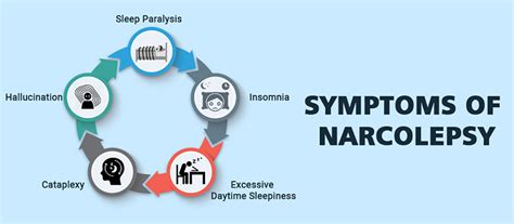 Narcolepsy The Most Misdiagnosed Sleep Disorder Alldayawake