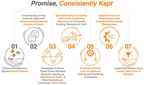 Promises Made Promises Kept How To Develop Your Customer Centricity