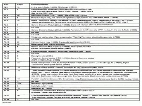 2003 Ford F150 Fuse Box Diagram Where Can I Find A Fuse Box Diagram For My 2003 Ford F 150 I