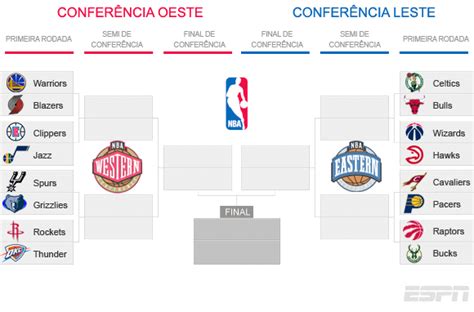 Playoffs Da Nba Datas Horários E Todos Os Confrontos Com Transmissão Da Espn E Do Watchespn Espn