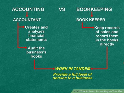 How To Learn Accounting On Your Own 15 Steps With Pictures