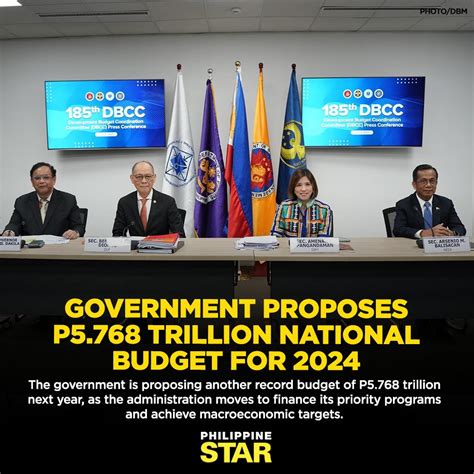 The Philippine Star On Twitter The Record Budget Level Proposed For