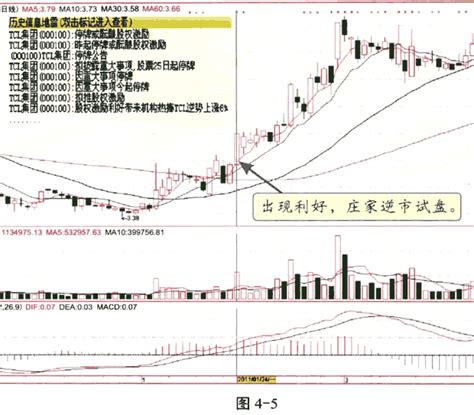 庄家试盘的方式和特征跟庄从入门到精通767股票学习网