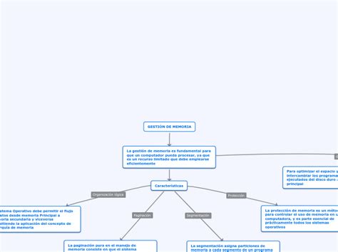 Gesti N De Memoria Mind Map