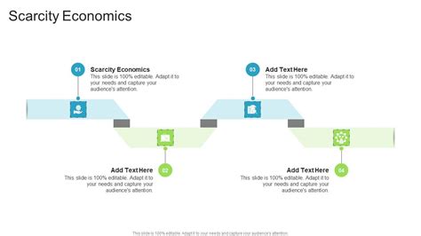 Scarcity Economics In Powerpoint And Google Slides Cpb