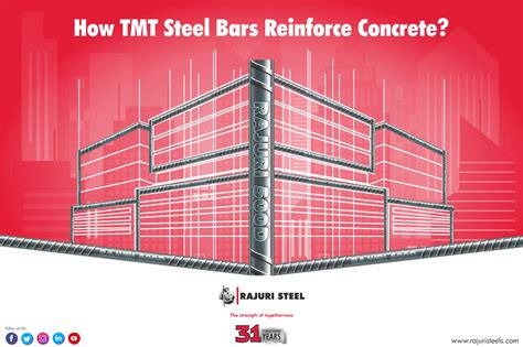 How Tmt Steel Bars Reinforce Concrete Rajuri Steels