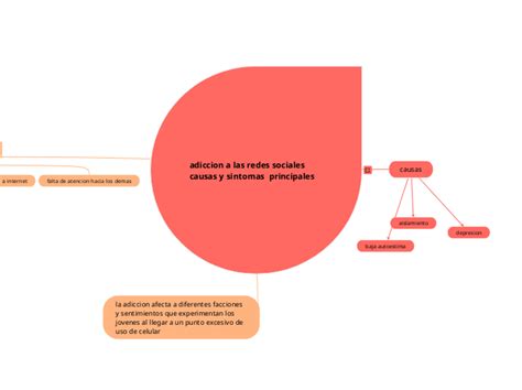 Adiccion A Las Redes Sociales Causas Y Sin Mind Map