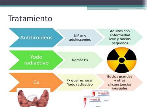 Hipertiroidismo Enfermedad De Graves Basedow Perry Ppt