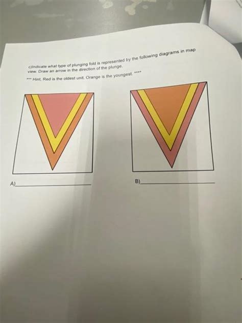 Solved e)indicate what type of plunging fold is represented | Chegg.com