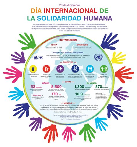 Día Internacional de la Solidaridad