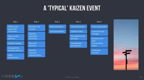 Beginners Guide To Kaizen Part 3 Kaizen Events