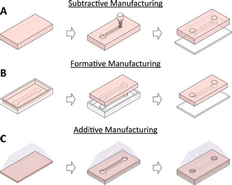 Book Chapter on Design and Fabrication of Microfluidic Devices ...