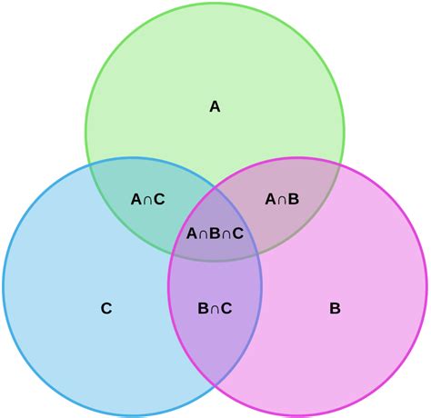 Venn Diagram Symbols Circle Venn Diagram Venn Diagram Printable