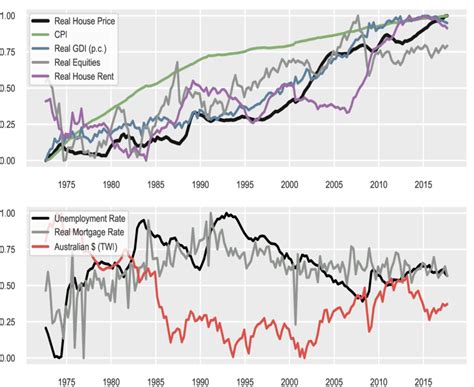 historical data series    scientific diagram