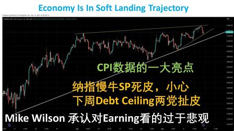 Economy Is In Soft Landing Trajectory 大盘宏观与技术点位分析 Youtube