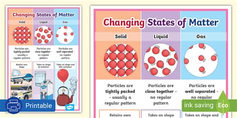 States of Matter - Poster (teacher made) - Twinkl