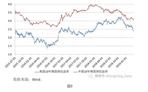 2019年美元指数与人民币汇率走势探析 张明的财新博客 财新网