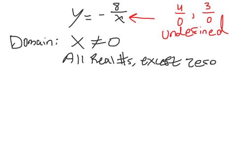 Solveddetermine The Domain Of Each Relation And Determine Whether Each Relation Describes Y As