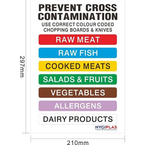 Chopping Boards Colours For Food Safety At Mary Grundy Blog