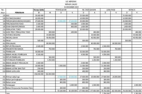 Neraca Saldo Penyesuaian Dan Kertas Kerja HepiDev