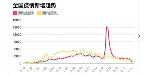 新增確診降至三位數 湖北外16連降 抗疫之戰現積極變化 澳門力報官網