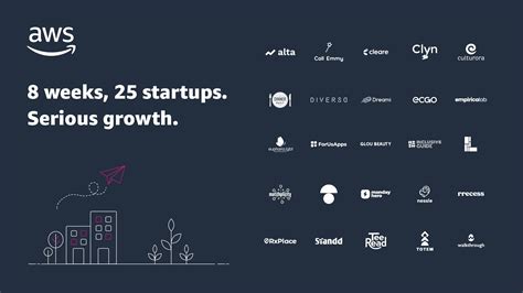 Aws Announces Startups Selected For The Aws Impact Accelerator For