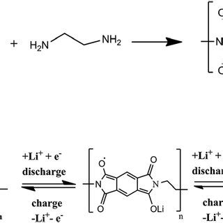 Scheme 1 A Synthesis Of PI And B Reversible Redox Electrochemical