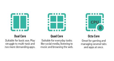 Difference Between Dual Core And Core 2 Duo Aboutwikiai