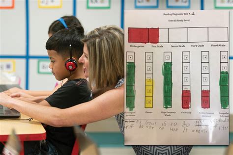 Iready Diagnostic Score Chart 2024