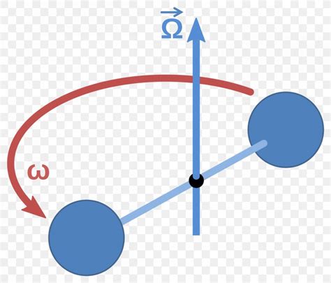 Rotating Spheres Inertial Frame Of Reference Rotation Absolute Space