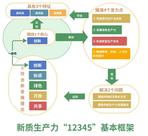 解码新质生产力