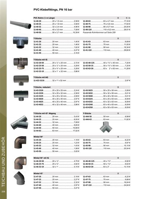 PVC Klebefittings PN 16