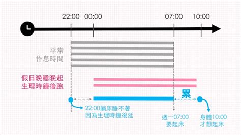 心適所在。林俊成jason臨床心理師 「成功人士天還沒亮就起床」「成功人士每天只睡四小時」如果不早起、睡太多就註定要失敗嗎？