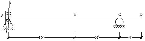 Using The M Ller Breslau Principle Draw The Influence Lines Quizlet