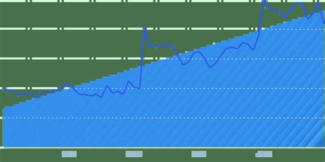 45+ Key Digital Transformation Statistics (2025)