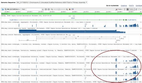 bioinformatics - How to download gene expression data from NCBI gene ...