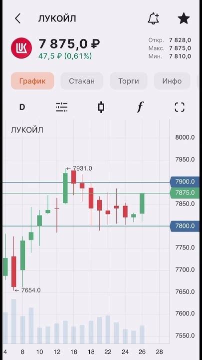 АКЦИИ ЛУКОЙЛ НА СЕГОДНЯ 26 04 2024📈 Shorts Short инвестиции акции