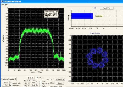 Image Of The Rx Modem Gui Screen Shows The Received Signal Spectrum