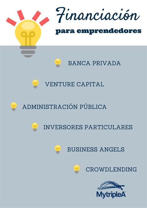 Financiación Para Emprendedores ¿dónde Buscar Mytriplea