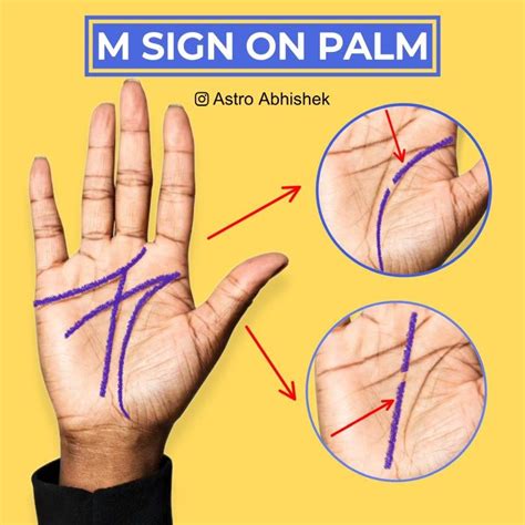 Letter M Sign On Your Palm Discover The Hidden Meaning Artofit