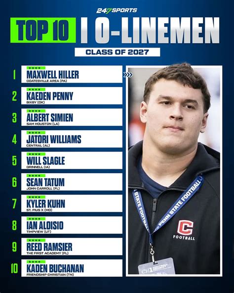247Sports (@247sports) • Instagram photos and videos