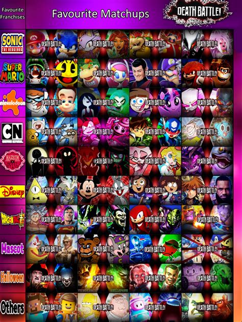 My Own Favorite Most Wanted Death Battle Matchups By Josephplus2001 On