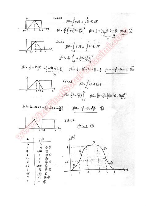 Sinyaller Ve Sistemler Vize Soruları Ve Çözümleri Sayfa 2 Vize ve