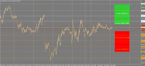 Eurusd Gbpusd Eurjpy And Audusd Forecast Trading Ideas 3 November