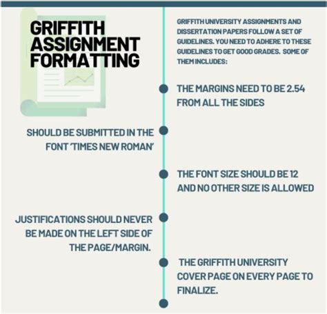 Griffith Assessment Cover Sheet Writing And Formatting Guidelines