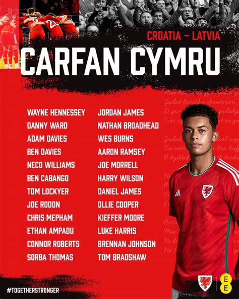 Wales squad announcement for EURO 2024 opening qualifiers - Herald.Wales