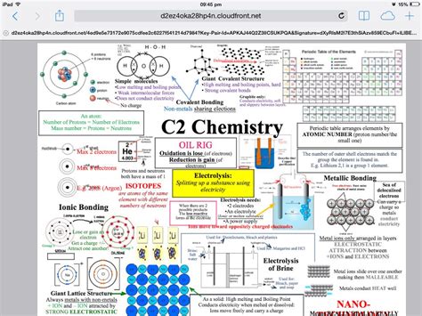 Ocr Chemistry Gcse - Luz Triana's English Worksheets