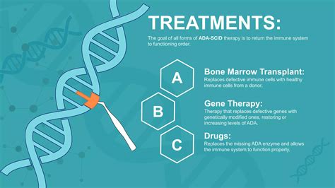 Adenosine Deaminase Deficiency Ppt