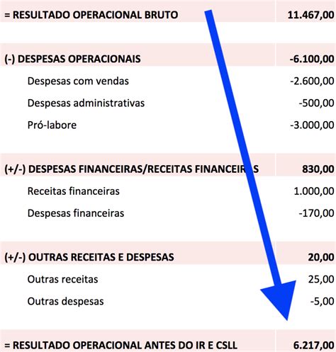 Apuração Do Resultado Do Exercicio Exemplo Novo Exemplo