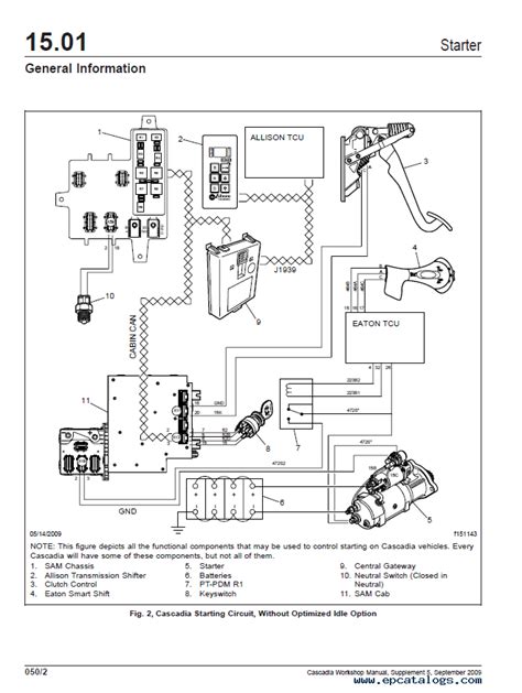 Freightliner Truck Wiring Diagrams - Wiring Draw